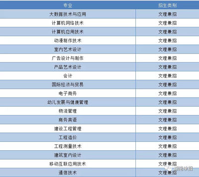 湖南省單招計算機與軟件類院校推薦及報考指南