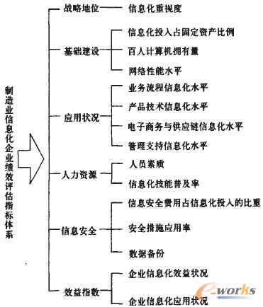制造業(yè)信息化工程建設(shè)與應(yīng)用研究 計(jì)算機(jī)網(wǎng)絡(luò)工程的賦能與挑戰(zhàn)