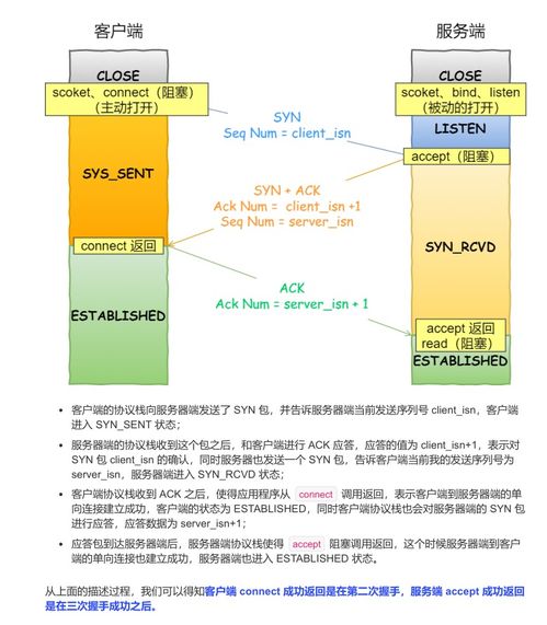 超神 華為工程師又爆新作,這兩份 典藏限量級 計算機操作系統與計算機網絡,讓你圓夢bat
