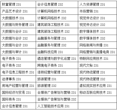2024年6月高等學(xué)校英語應(yīng)用能力AB級(jí)考試報(bào)名通知