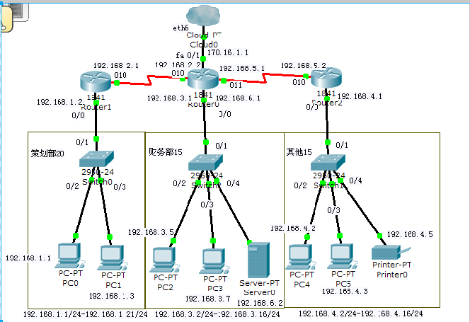 計(jì)算機(jī)網(wǎng)絡(luò)課程設(shè)計(jì)小型企業(yè)局域網(wǎng)的組建